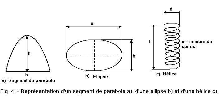 Parabole_ellipse_helice