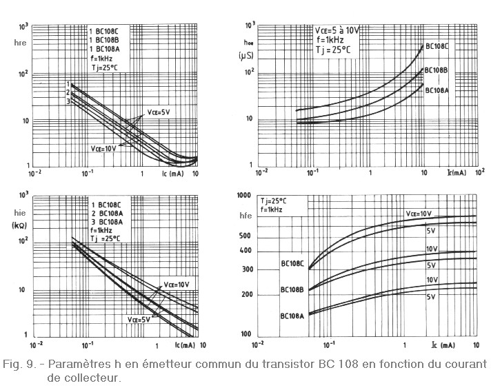 Parametre_h_en_emetteur_commun_du_transistor_BC_108