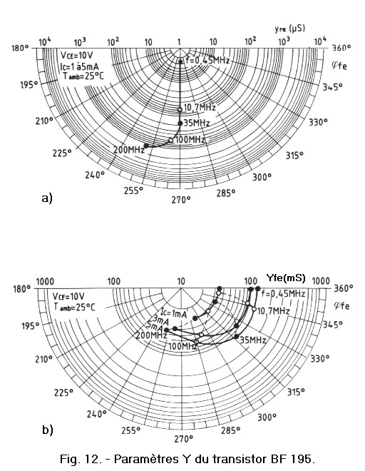 Parametres_Y_du_transistor_BF_195