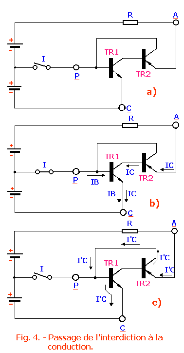 Passage_de_l_interdiction_a_la_conduction