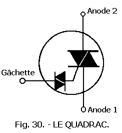 QUADRAC