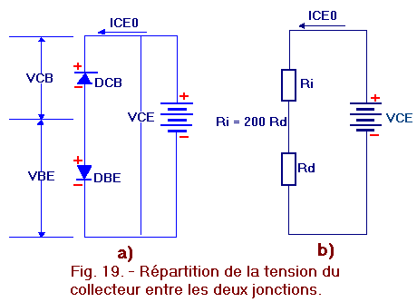 RepartitionTension_collecteur