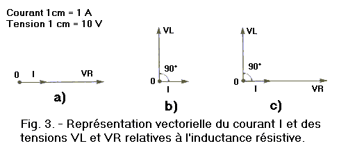 Representation_vectorielle