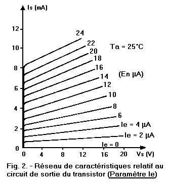 Reseau_de_caracteristiques_du_transistor