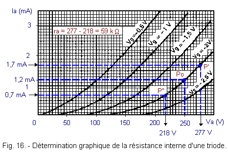 Resistance_interne_d_une_triode.GIF