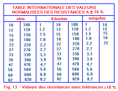 Resistances10%