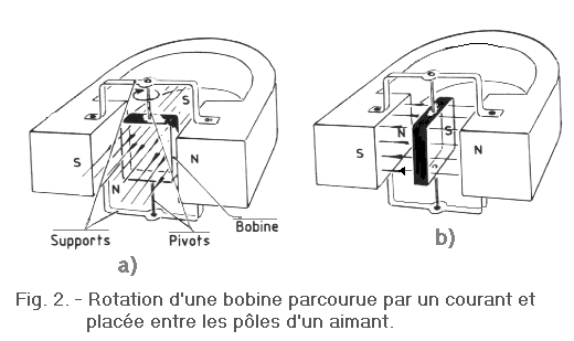 Rotation_d_une_bobine_parcourue_par_un_courant
