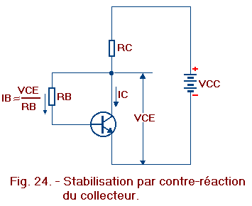 Stabilisation_contre_reaction_du_collecteur