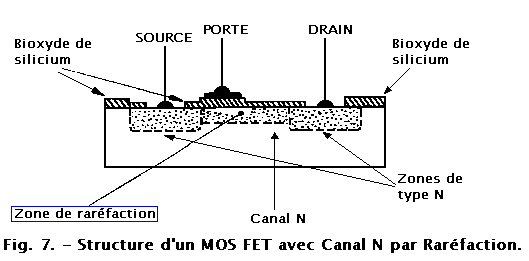 Structure_d_un_MOS_FET_par_rarefaction