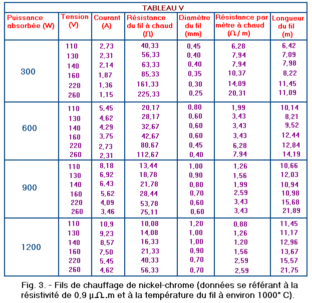 Tableau_V