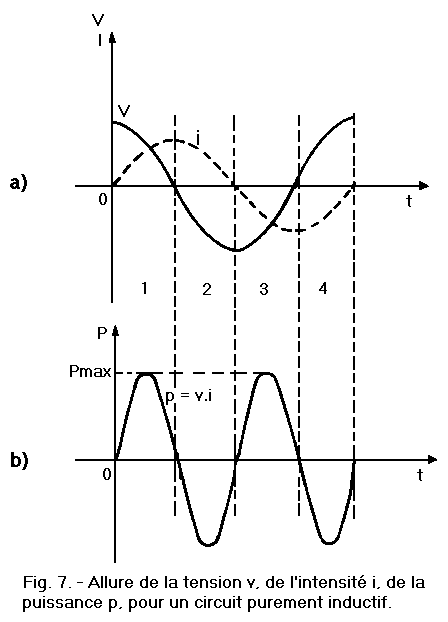 Tension_Intensite_Puissance_Circuit_inductif