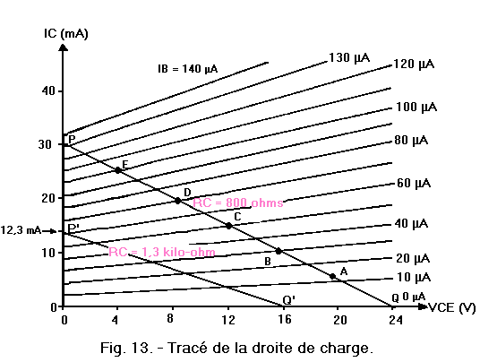 Trace_de_la_droite_de_charge