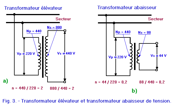 Quand ai-je besoin d'un transformateur ? Le(s) quel(s) choisir ?