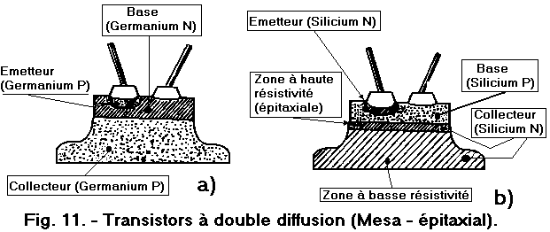 TransisDoubleDiffusion