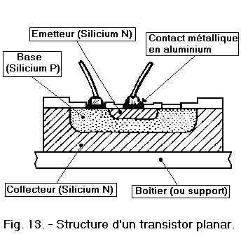 TransistorPlanar