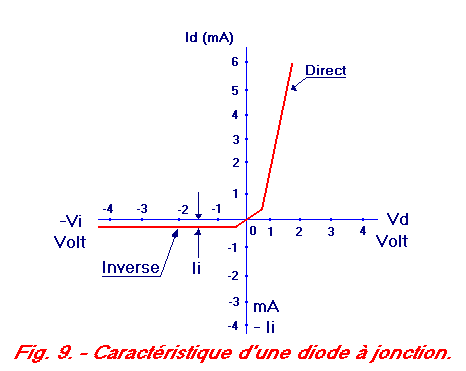 V9