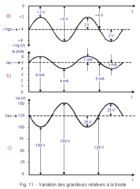 Variation_des_grandeurs_relatives_a_la_triode.GIF