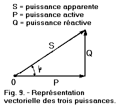 Vectorielle_des_3_puissances