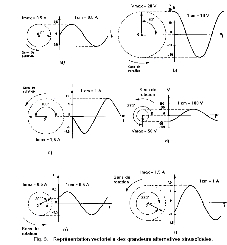 modification d'une tension alternative