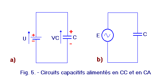 modification d'une tension alternative